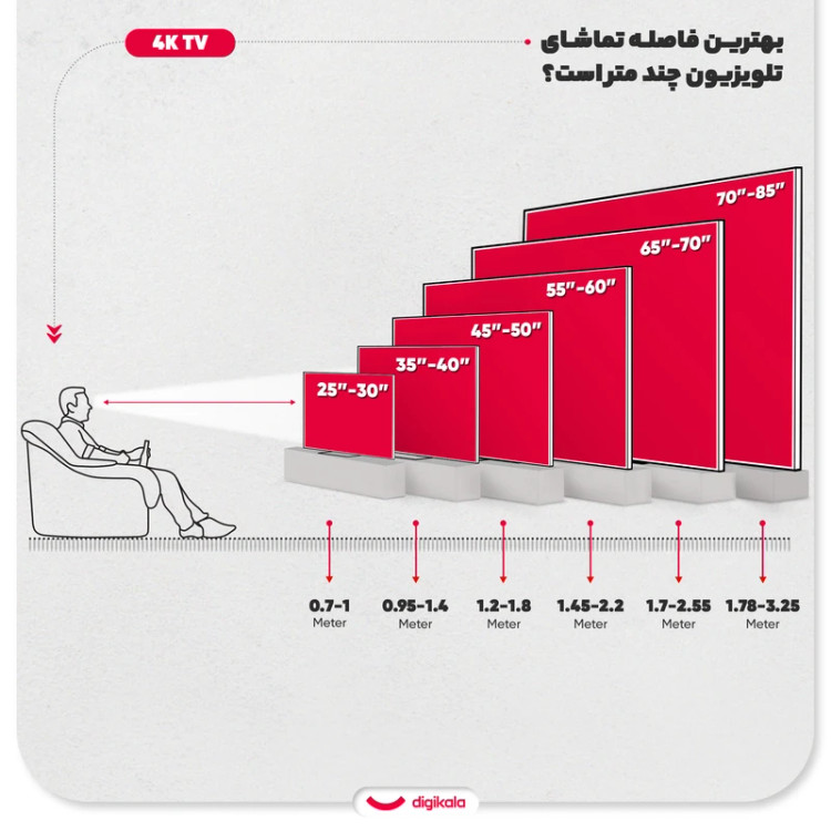 تلویزیون 55 اینچ LED هوشمند دوو مدل 55DM4000